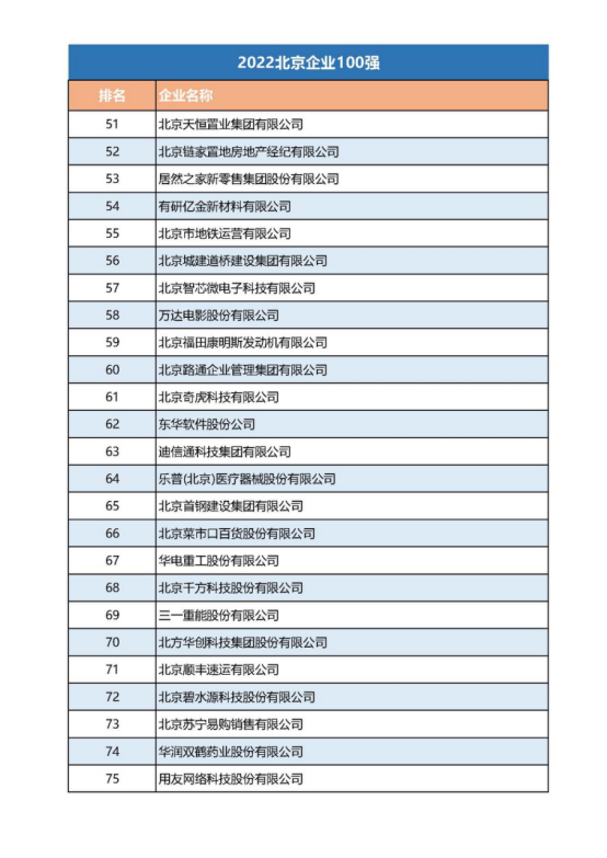 12-21张建利会长在2022北京企业百强发布会上的讲话v2(4)(1)1191.png