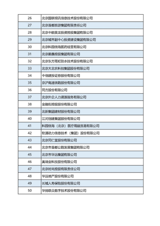 12-21张建利会长在2022北京企业百强发布会上的讲话v2(4)(1)1190.png