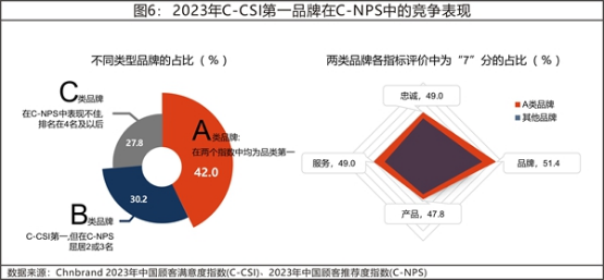 13 2023年中国顾客满意度指数C-CSI研究成果权威发布5500.png