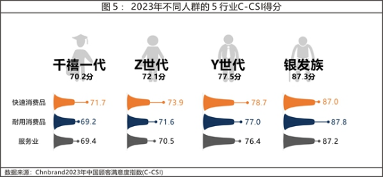 13 2023年中国顾客满意度指数C-CSI研究成果权威发布4209.png